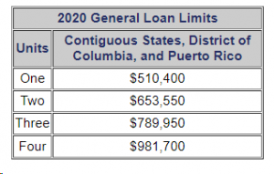 2020 loan limits