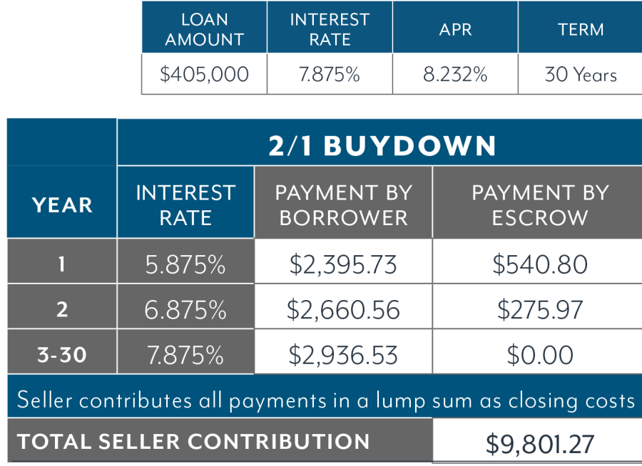 LH Lending Buydown