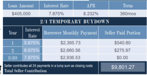 2/1 buydown